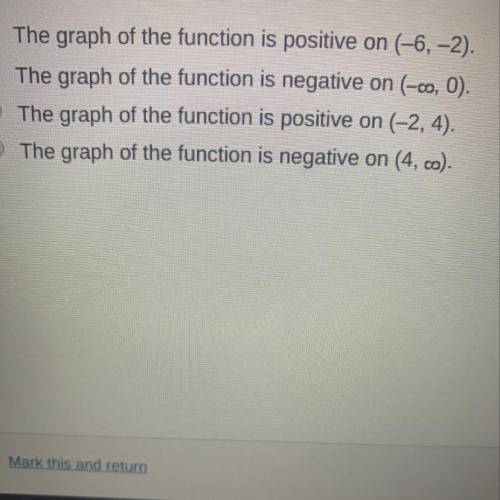 A polynomial function has a root of -6 with multiplicity 1root of -2 with multiplicity 3a root of wi