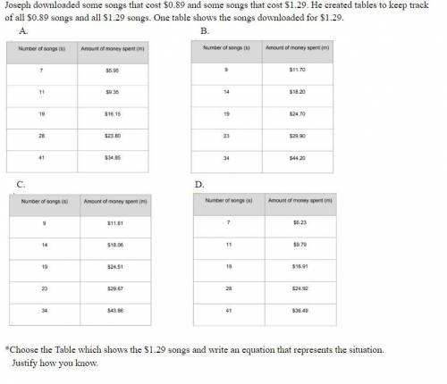 Joseph downloaded some songs that cost $0.89 and some songs that cost $1.29. He created tables to ke