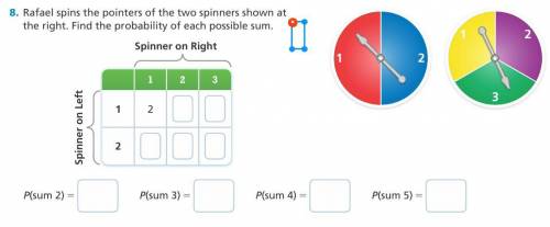 Rafael spins the pointers of the two spinners shown at the right. Find the probability of each possi