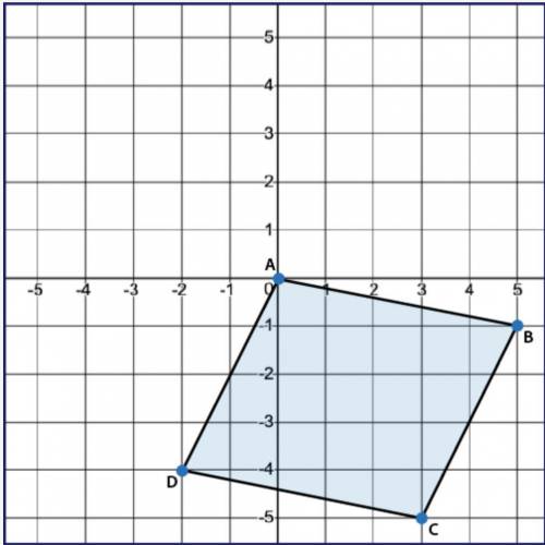 Please help its 20 points  Find the perimeter of the following shape, rounded to the nearest tenth: