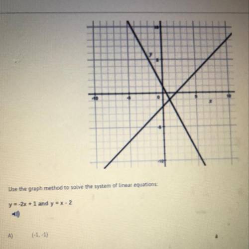 Use the graph method to solve the system problem f the linear equations  Y = -2x + 1 and y = x -2