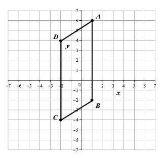 What is the area of the parallelogram plotted in the Coordinate Plan in square units?   B 3⋅x÷5
