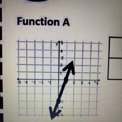 Order the functions in order from the least to greatest rate of change: Function A Function B 0 x y
