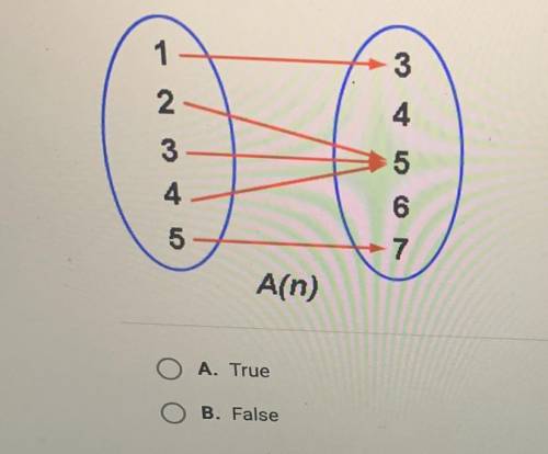 The number six is in both the domain and the range of the function A(n) A. true  B. false