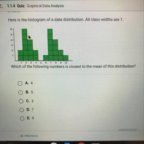 Here’s a histogram of data distribution. All Class with Are one.