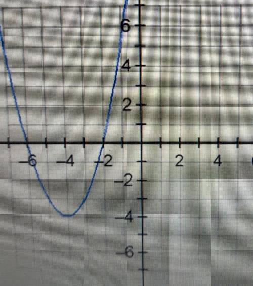 What is true about the domain and range of the function?The graph of the function f(x) = (x +2)(x +
