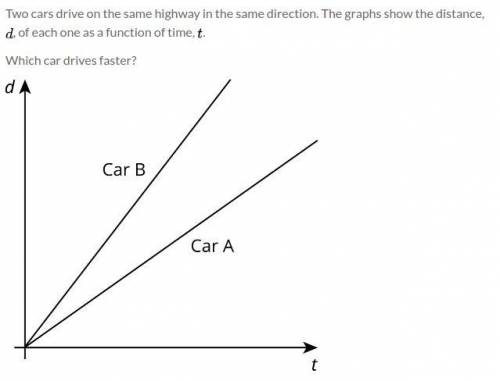 Which car goes faster Car A or Car B