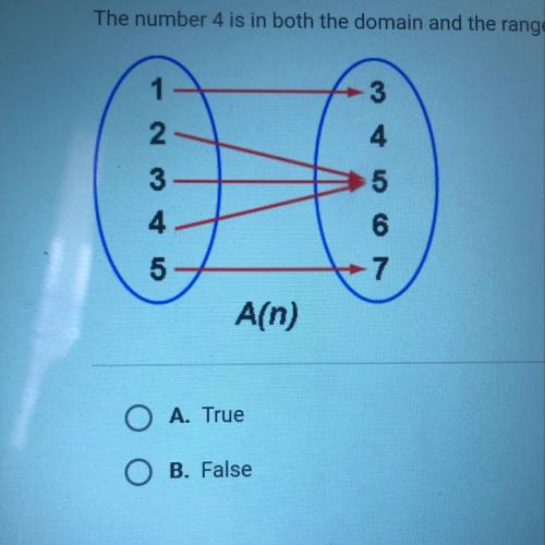 The number 4 is in both the domain and the range of the function A(n). A.true B. False (60 points) W