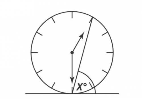 The hours on a clock face are 30° apart. What is the angle a line from one o’clock to six o’clock ma
