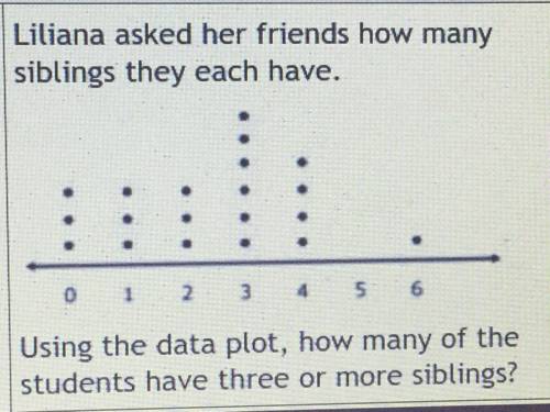 Liliana asked her friend how many siblings they each have. Using the data plot, how many of the stud