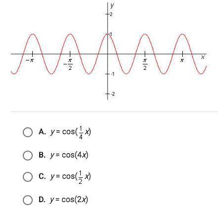 Choose the Function whose graph is given by: