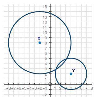 Prove that the two circles shown below are similar. (10 points) Circle X is shown with a center at n
