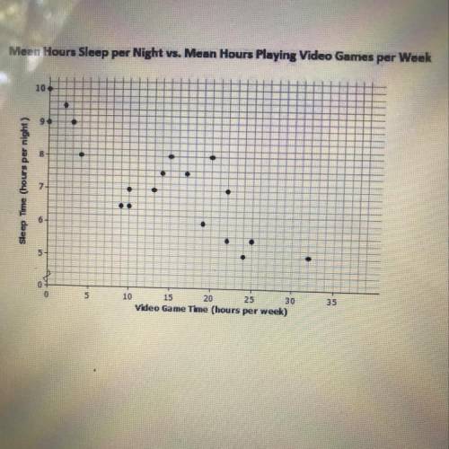 The scatter plot below shows the results of a survey of eighth-grade students who were asked to repo