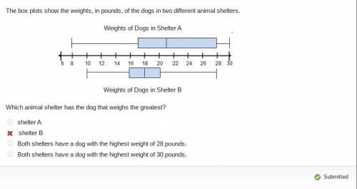 PLEASSSSSSEEEE HHHHHEEEELP AAAASSSAP The box plots show the weights, in pounds, of the dogs in two d