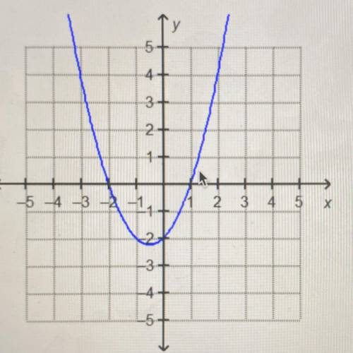 Which line will have no solution with the parabola y - x + 2 = x?? •y=-3x-3 •y=-2x-3 •y=2x-3 •y=3x-3