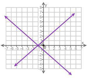 (THIS IS A ANSWER FOR SOME PEOPLE FOR THIS MATH QUESTION) (08.02)Which of the following graphs best