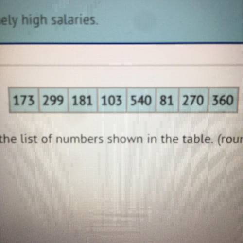 Calculate the average (arithmetic mean) of the list of numbers shown in the table. (rounded to the n