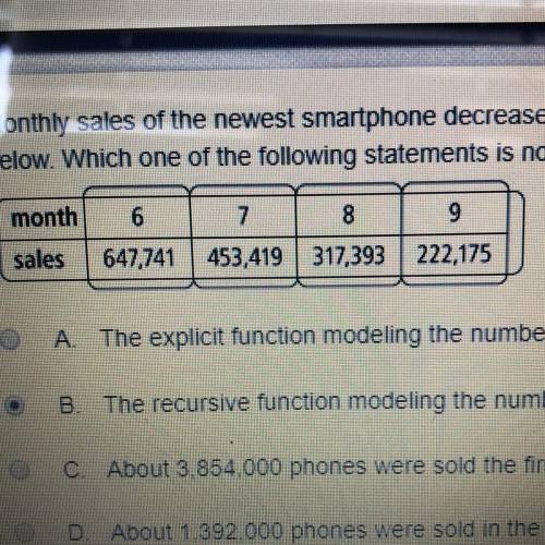 Monthly sales of the newest smartphone decrease exponentially after its release date. The number of