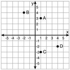 What are the coordinates of point C? (1, -3) (-1, 3) (3, -1) (-3, 1)