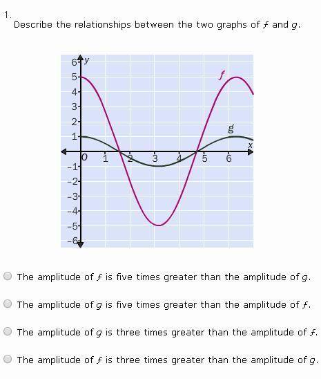 PLEASE HELP!! GRAPHING