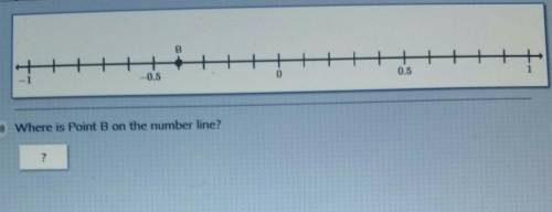 Where is point b on the number line?