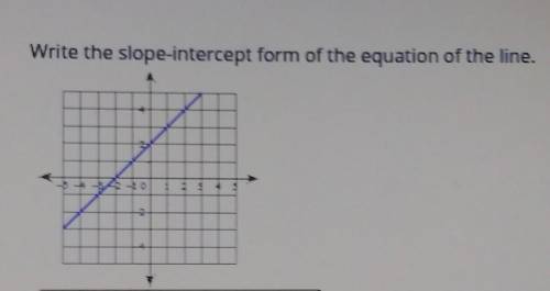 Write the slope-intercept form of the equation of the line.