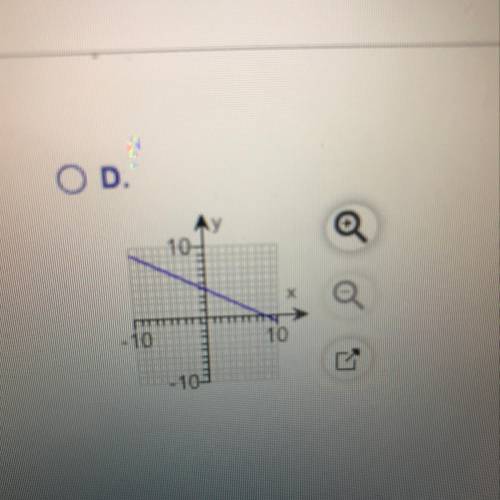 Y= 1/2x - 4 What is the graph of the equation?