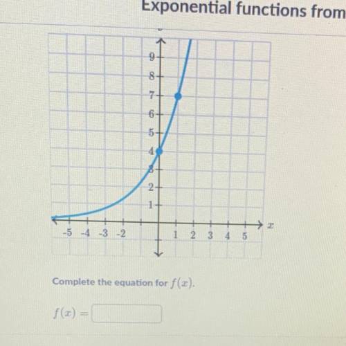 The exponential function whose graph is given below. can be written as h(x) = a * b ^ x. Complete th
