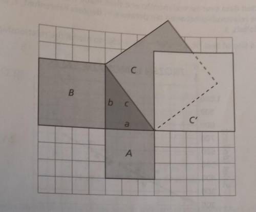 Question: Describe how to use squares A, B, C, and rotated C' to explain the Pythagorean theorm.