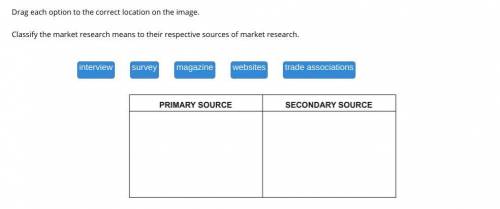 Drag each option to the correct location on the image. Classify the market research means to their r