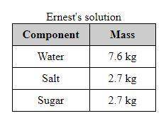 Ernest was making a solution. He put the components of the solution into a beaker. Ernest wanted to