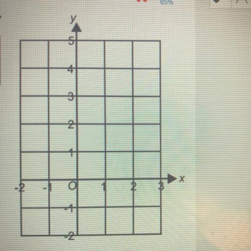 On the grid draw the graph of x+2y =7 for values of x between -2 and 3
