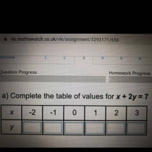 Complete the table of values for x + 2y = 7