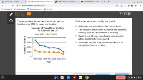 The graph shows the number of teen motor vehicle fatalities since 1980 for males and females. Which