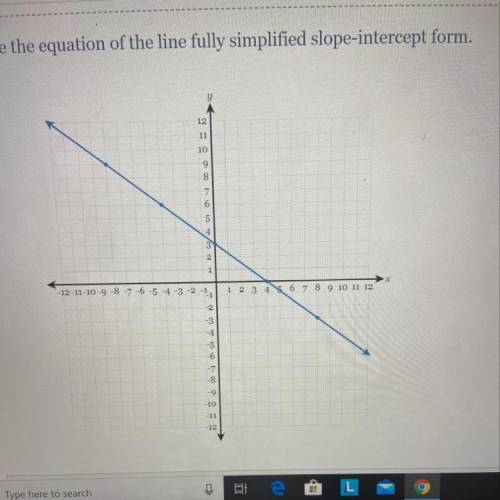 Does anyone know what the equation for this graph should be