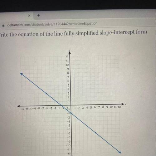 Does anyone know the equation to this graph