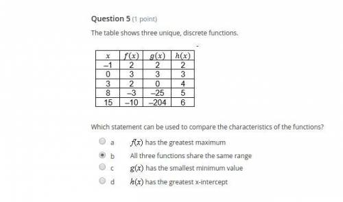 Which statement can be used to compare the characteristics of the functions?