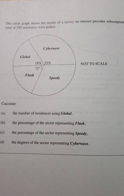 Can someone help me with this circle graph. Due today I need urgent help please.