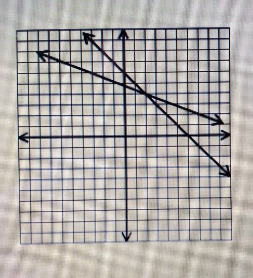 Based on the graph of the following system, determine the solution