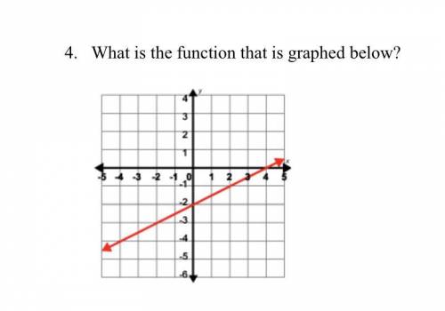 What is the function graphed below
