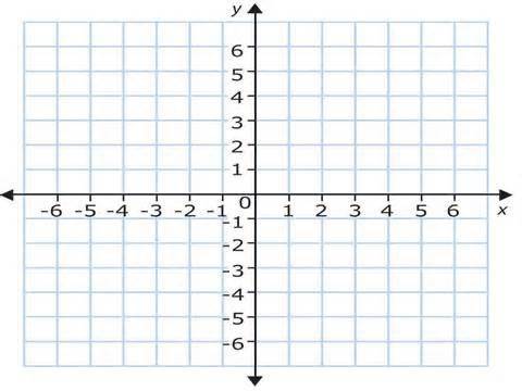 HURRY ANSWERGiven the graph that represents a coordinate system, how are the ordered pairs A(2, 4) a