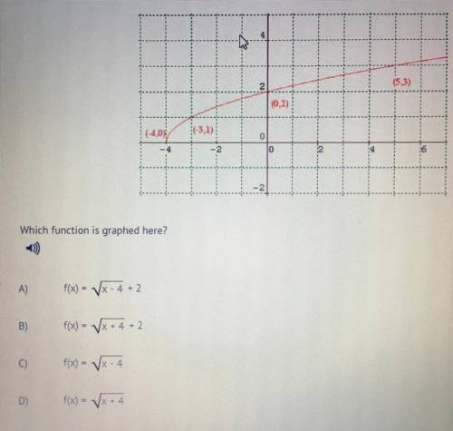 Which function is graphed here???