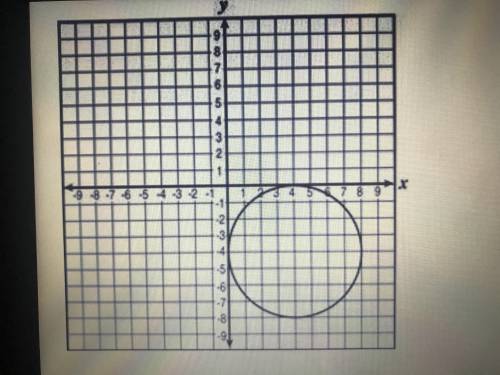What is the approximate area, in square units, of the circle below  A)50 B)32 C)64