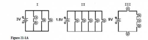 Which of the circuit diagrams shown in Figure 21-1A is a parallel circuit? I only II only III only I
