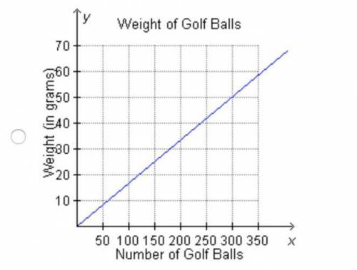 HELP The total weight of the golf balls from Julio’s golf bag was 273 grams. If each golf ball weigh