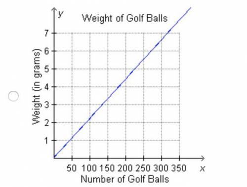 HELP The total weight of the golf balls from Julio’s golf bag was 273 grams. If each golf ball weigh