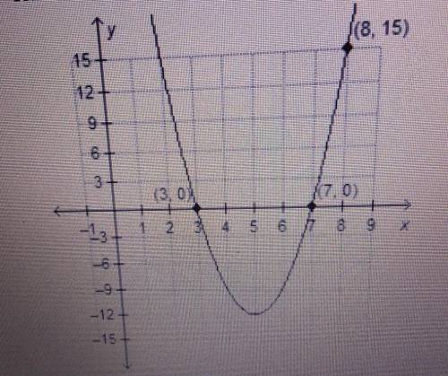 Consider the function Shown on the graphwhich function does the graph represertA. f(x) = (x-3)(x-7)B