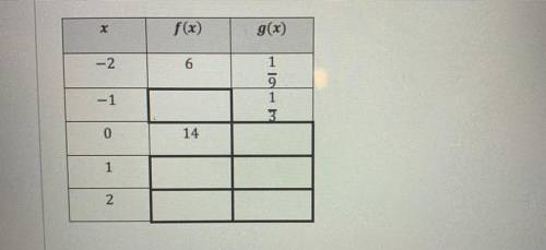 Complete the following table so that f(x) represents a linear function and g(x) represents an expone