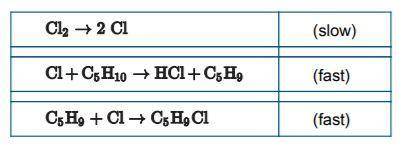 ) Based on the graph, determine the order of the decomposition reaction of cyclobutane at 1270 K. Ju