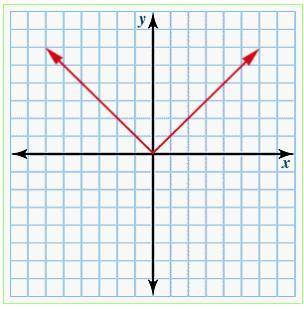 Using graph paper, solve the following equation. Then click on the graph until the correct one is di
